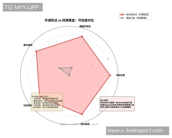 探索足球游戏算法的创新应用与发展趋势分析